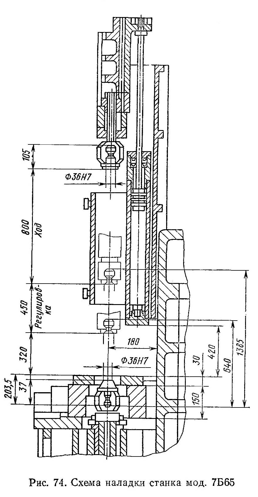 Габарит робочого простору верикально-протяжного верстата 7Б65